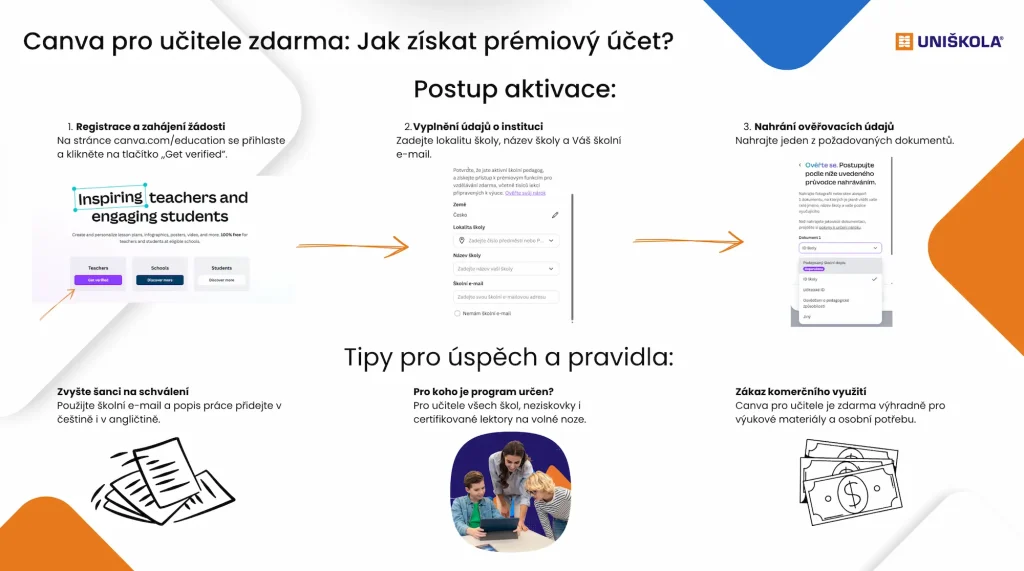 ako ziskat canvu po ucitele zdarma